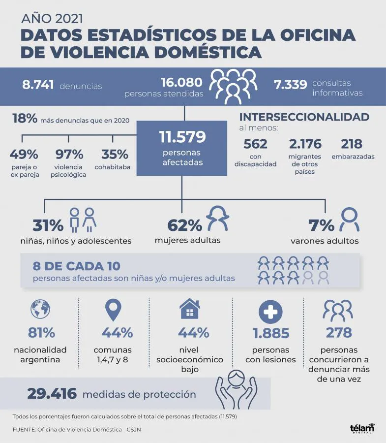 violenciadegenerouno