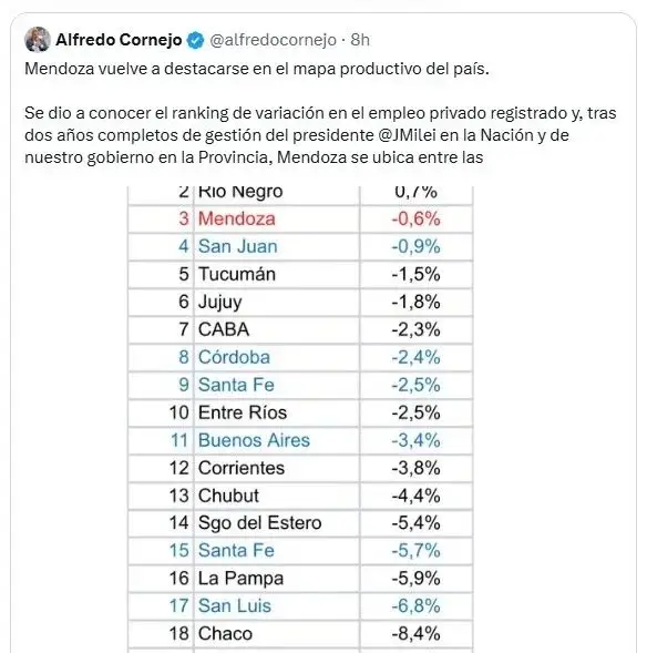 cornejo