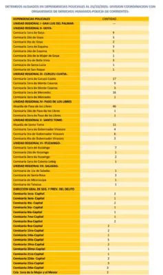 Corrientes-tabla-237x400
