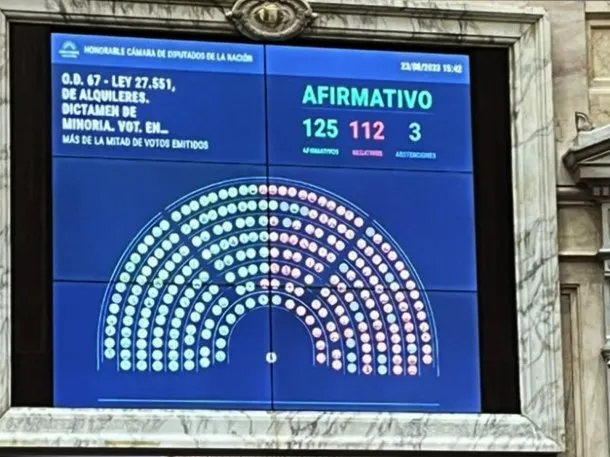 votos-media-sancion-ley-alquileres (1)