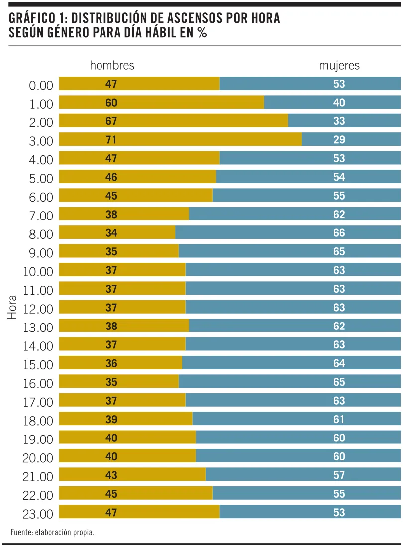 Grafico1_distribucion_ascensos_1200w