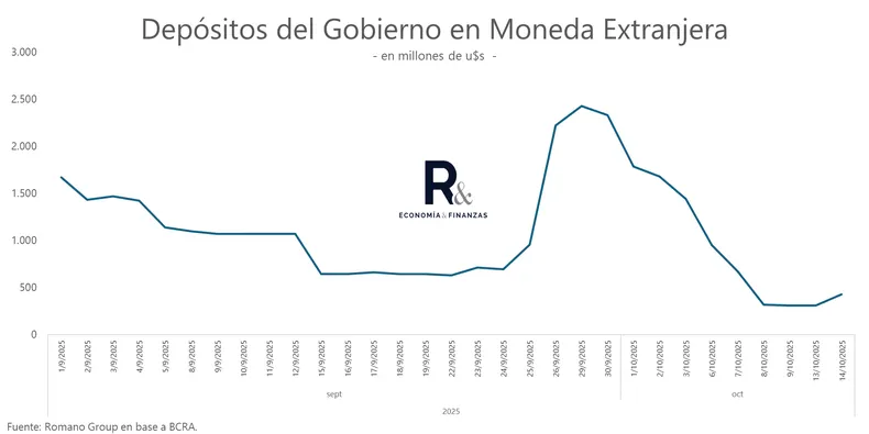 depositos-moneda-extranjera