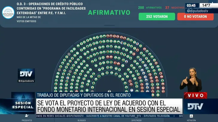 diputados-fmi