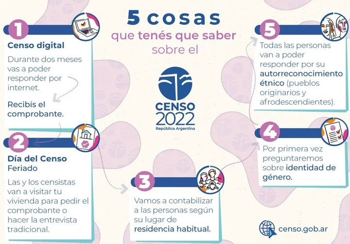 censo-2022-el-cuestionario-contara___z13oICrC4_720x0__1