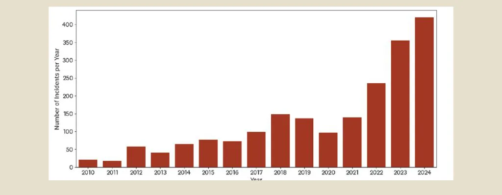 glaciares_protegidos_fig_02_conflictos-1024x398