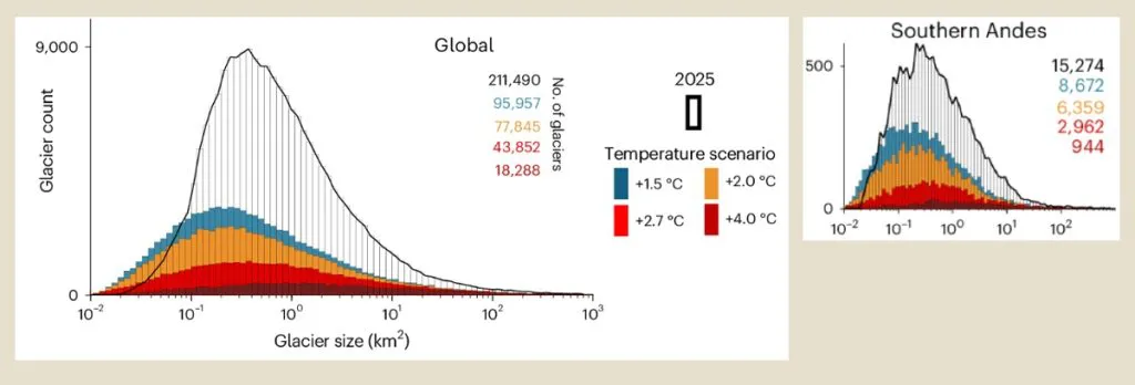 glaciares_protegidos_fig_03_y_04_extincion_southern-1024x348