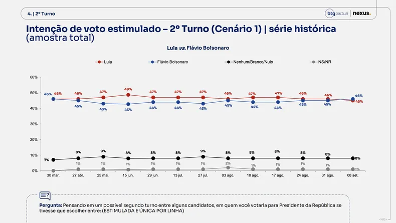 intencionbrazil